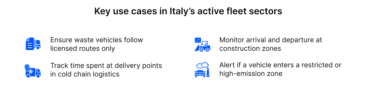 fleet tracking in Italy 